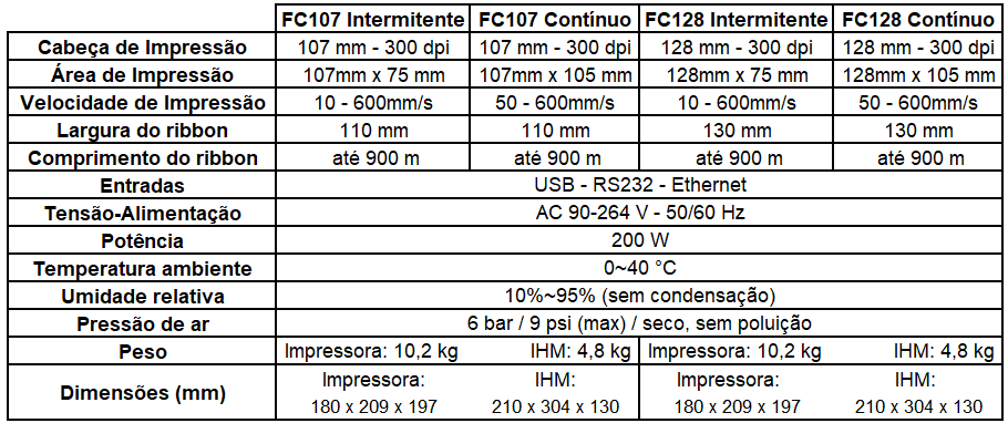 Tabela FC107-128.png