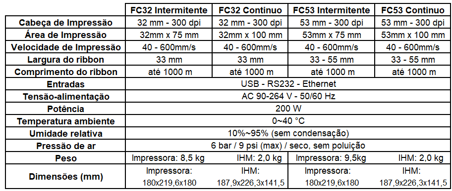Tabela FC32-53.png