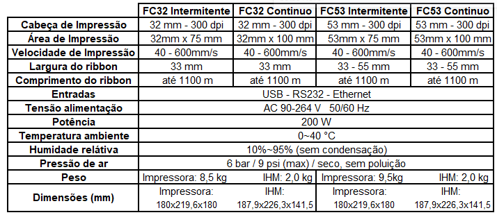 Tabela FC32-53.png