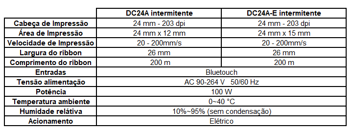 Tabela DC24.png
